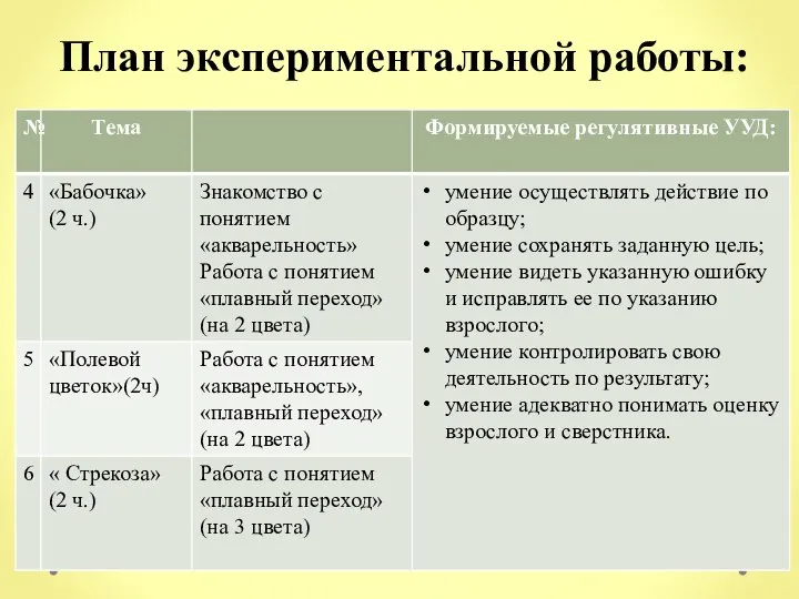 План экспериментальной работы: