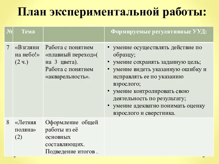 План экспериментальной работы: