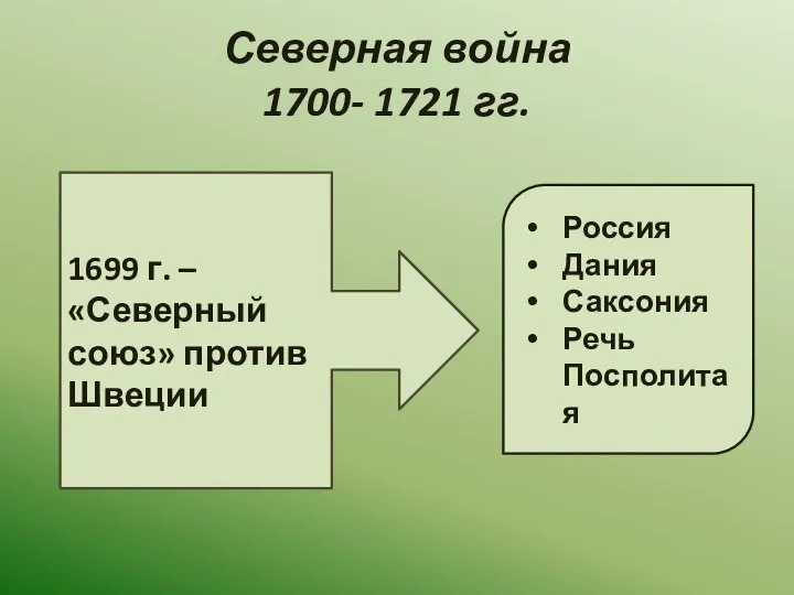 Северная война 1700- 1721 гг. 1699 г. – «Северный союз» против Швеции