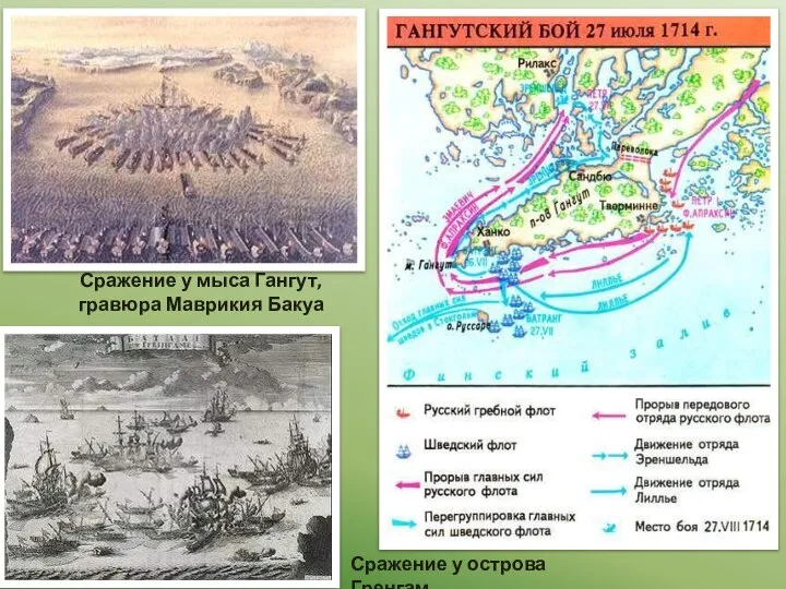 Сражение у мыса Гангут, гравюра Маврикия Бакуа Сражение у острова Гренгам