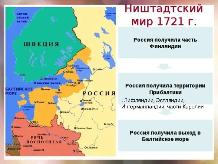 Северная война 1700 - 1721 гг. 1721 г. - Ништадтский мир .