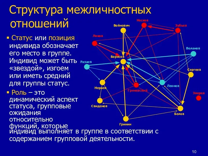 Структура межличностных отношений Статус или позиция индивида обозначает его место в группе.