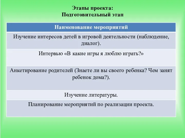 Этапы проекта: Подготовительный этап