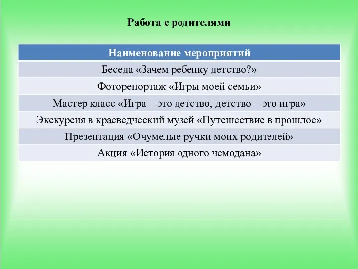 Работа с родителями