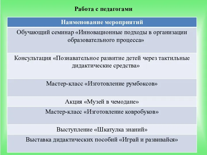 Работа с педагогами