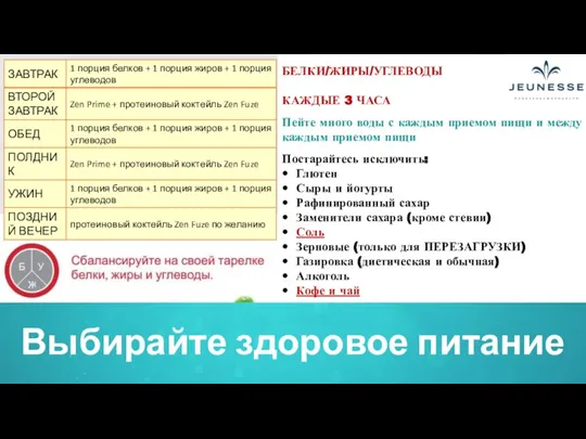 Выбирайте здоровое питание БЕЛКИ/ЖИРЫ/УГЛЕВОДЫ КАЖДЫЕ 3 ЧАСА Пейте много воды с каждым