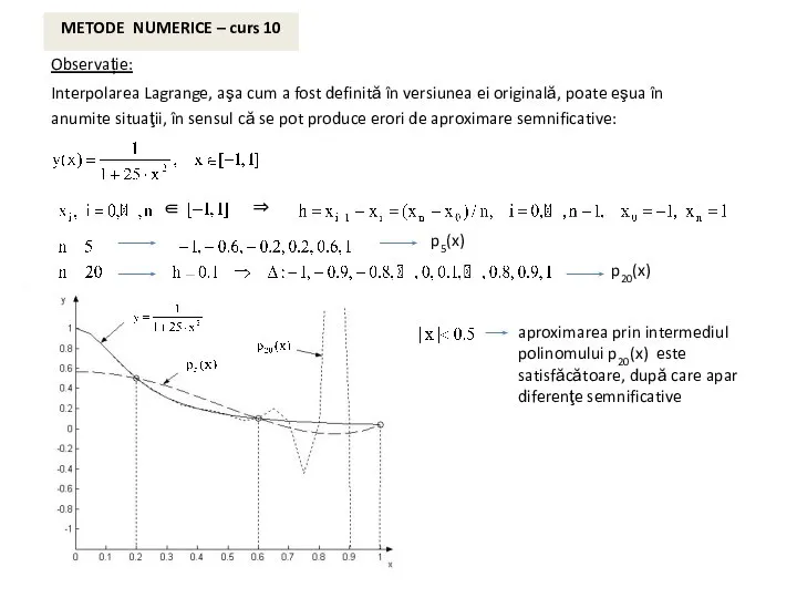 METODE NUMERICE – curs 10 Observație: Interpolarea Lagrange, aşa cum a fost
