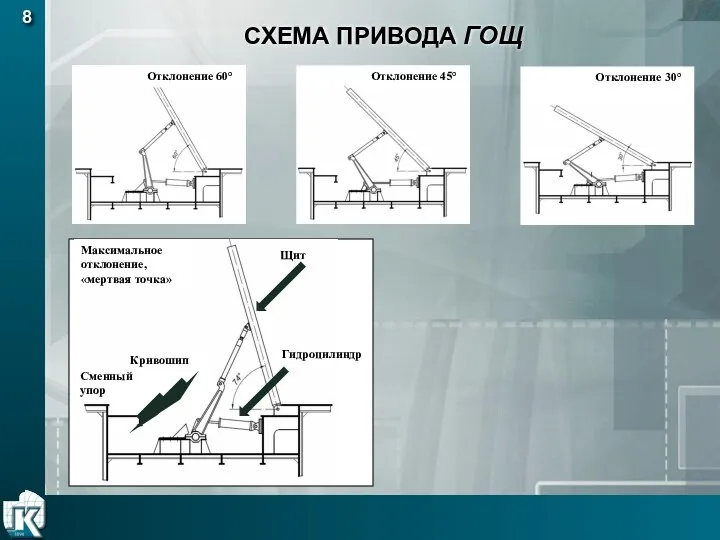 СХЕМА ПРИВОДА ГОЩ 8