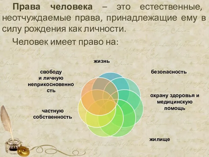 Права человека – это естественные, неотчуждаемые права, принадлежащие ему в силу рождения