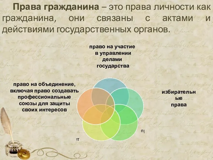 Права гражданина – это права личности как гражданина, они связаны с актами