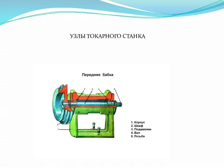 УЗЛЫ ТОКАРНОГО СТАНКА