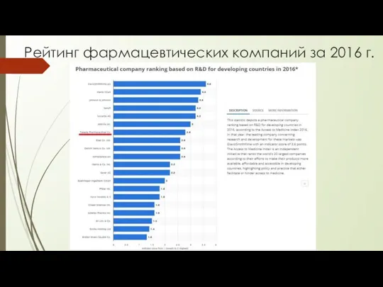 Рейтинг фармацевтических компаний за 2016 г.