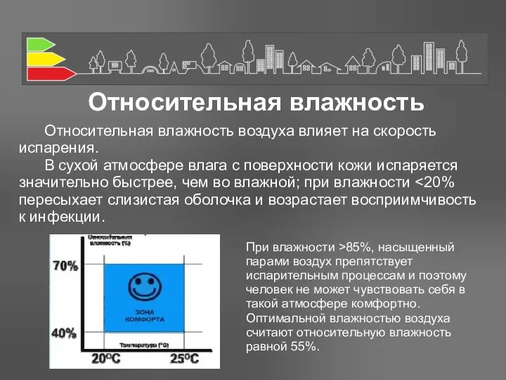 Относительная влажность Относительная влажность воздуха влияет на скорость испарения. В сухой атмосфере