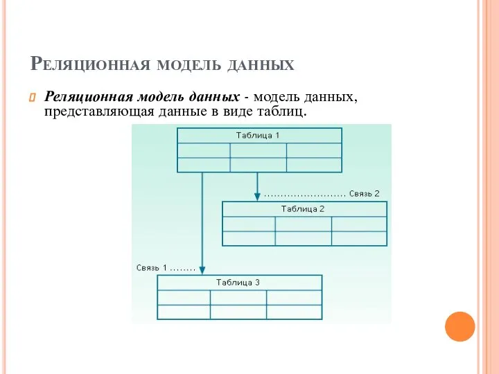 Реляционная модель данных Реляционная модель данных - модель данных, представляющая данные в виде таблиц.