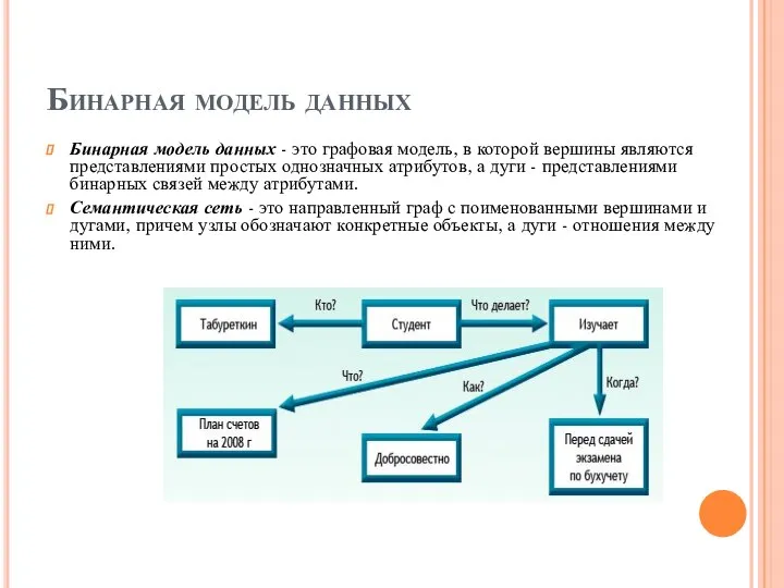 Бинарная модель данных Бинарная модель данных - это графовая модель, в которой