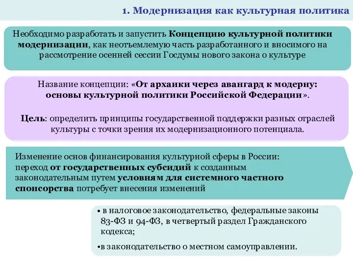 Название концепции: «От архаики через авангард к модерну: основы культурной политики Российской