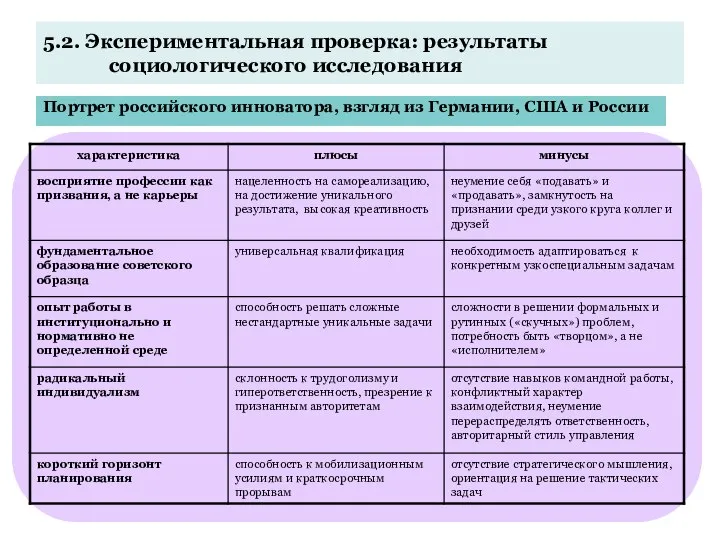 5.2. Экспериментальная проверка: результаты социологического исследования Портрет российского инноватора, взгляд из Германии, США и России