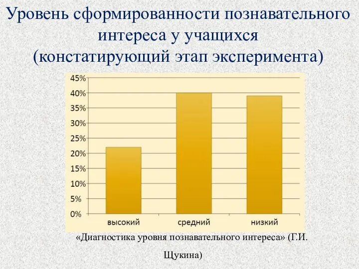 Уровень сформированности познавательного интереса у учащихся (констатирующий этап эксперимента) «Диагностика уровня познавательного интереса» (Г.И.Щукина)