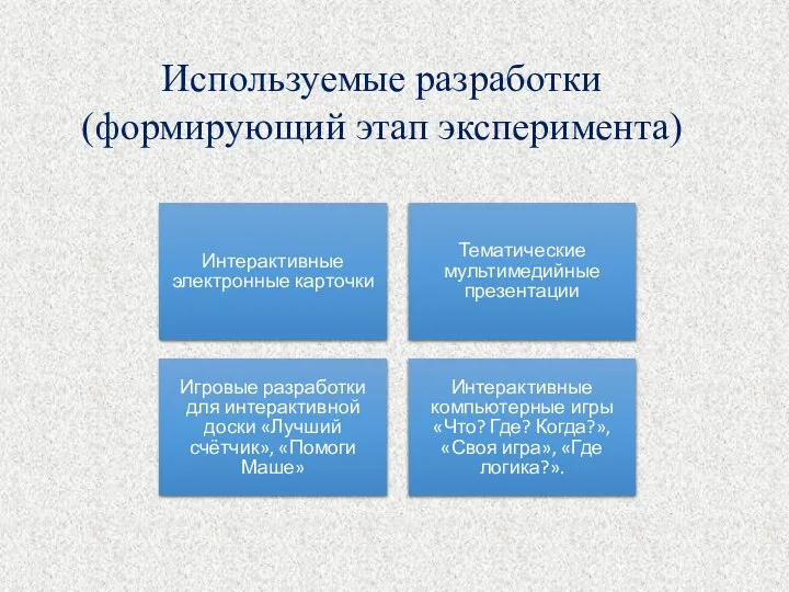 Используемые разработки (формирующий этап эксперимента) Интерактивные электронные карточки Тематические мультимедийные презентации Игровые