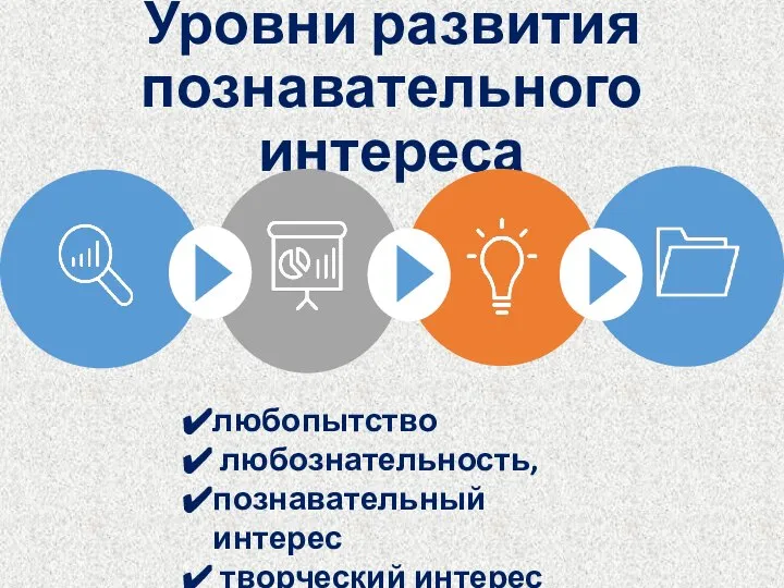 Уровни развития познавательного интереса любопытство любознательность, познавательный интерес творческий интерес