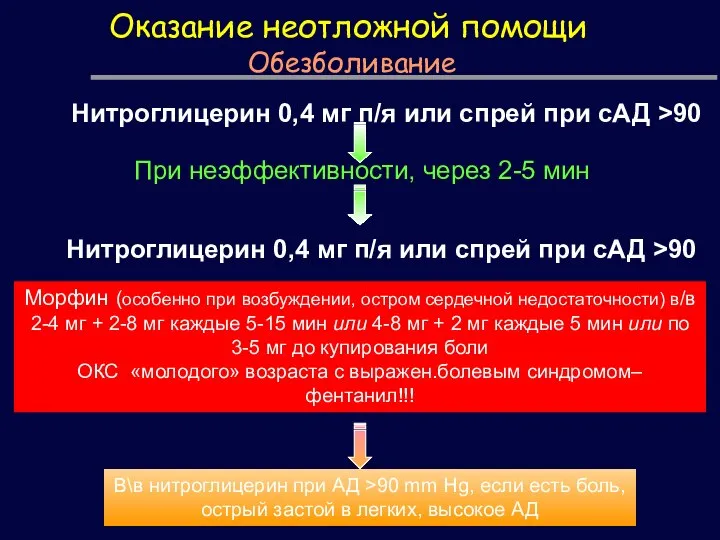 Оказание неотложной помощи Обезболивание Нитроглицерин 0,4 мг п/я или спрей при сАД