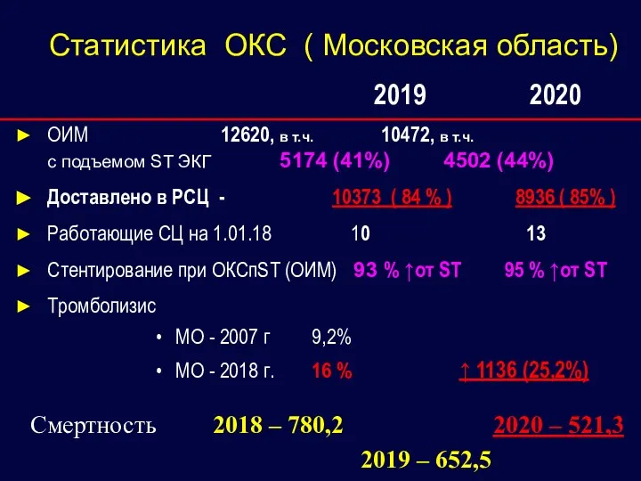 Статистика ОКС ( Московская область) 2019 2020 ОИМ 12620, в т.ч. 10472,