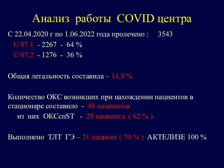 Анализ работы COVID центра С 22.04.2020 г по 1.06.2022 года пролечено :