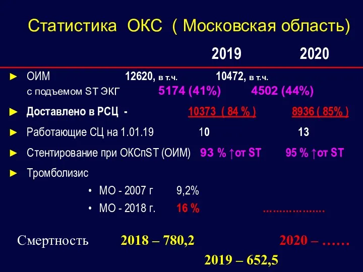 Статистика ОКС ( Московская область) 2019 2020 ОИМ 12620, в т.ч. 10472,