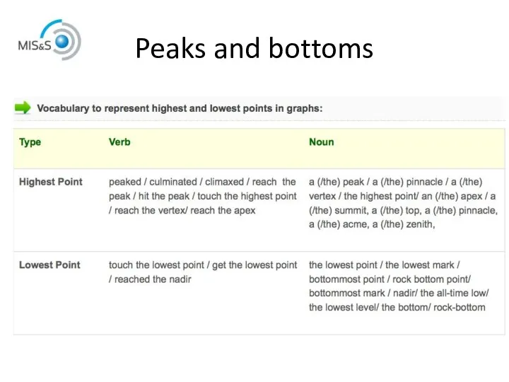 Peaks and bottoms
