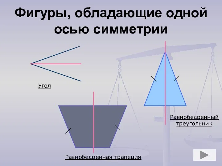 Фигуры, обладающие одной осью симметрии Угол Равнобедренный треугольник Равнобедренная трапеция