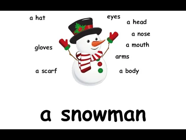 a snowman gloves a hat a scarf arms a body eyes a