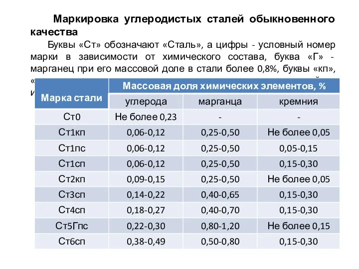 Маркировка углеродистых сталей обыкновенного качества Буквы «Ст» обозначают «Сталь», а цифры -