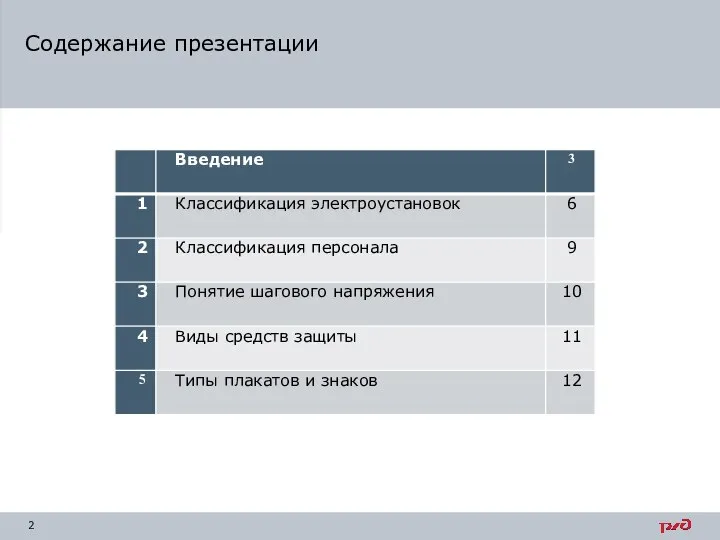 Содержание презентации