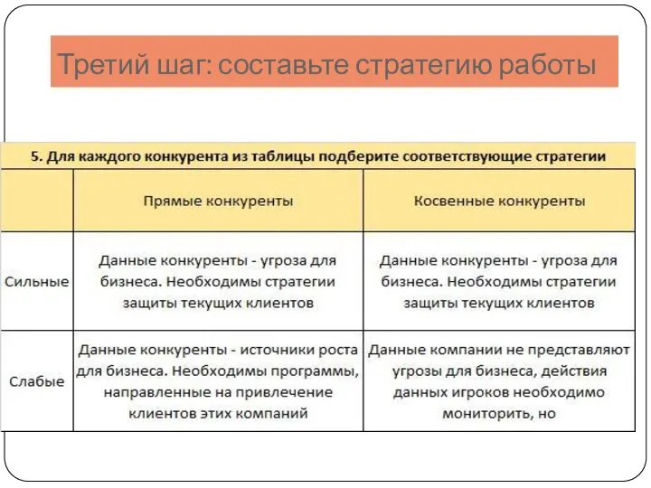 Третий шаг: составьте стратегию работы