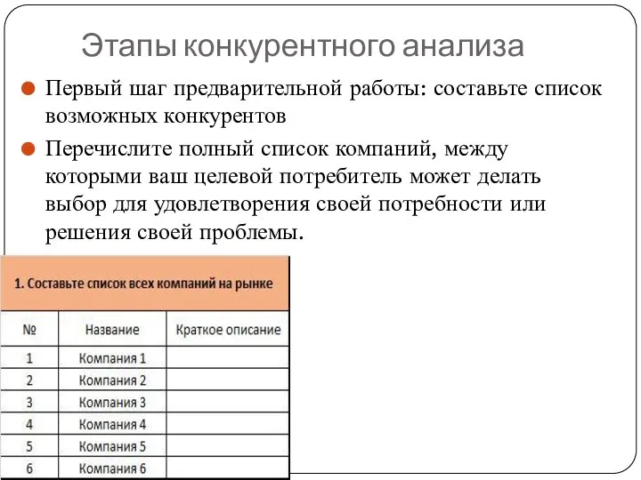 Этапы конкурентного анализа Первый шаг предварительной работы: составьте список возможных конкурентов Перечислите