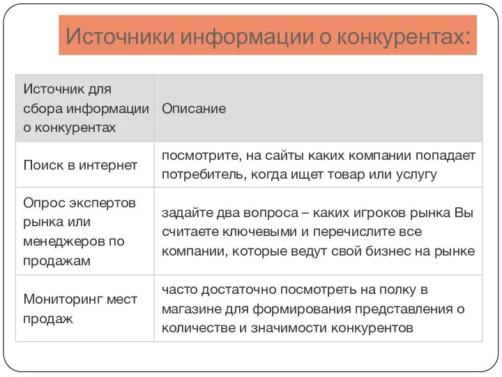 Источники информации о конкурентах: