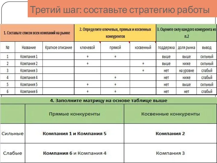 Третий шаг: составьте стратегию работы