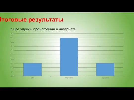 Итоговые результаты