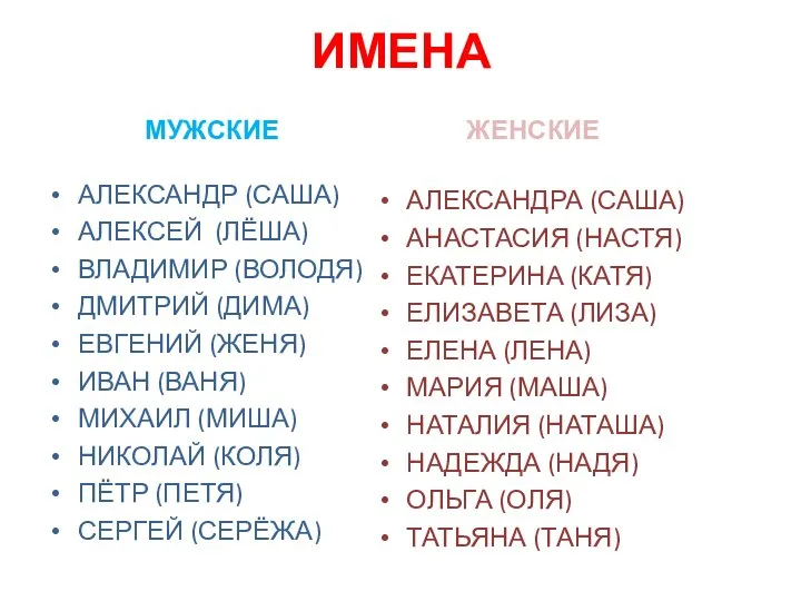 ИМЕНА МУЖСКИЕ АЛЕКСАНДР (САША) АЛЕКСЕЙ (ЛЁША) ВЛАДИМИР (ВОЛОДЯ) ДМИТРИЙ (ДИМА) ЕВГЕНИЙ (ЖЕНЯ)