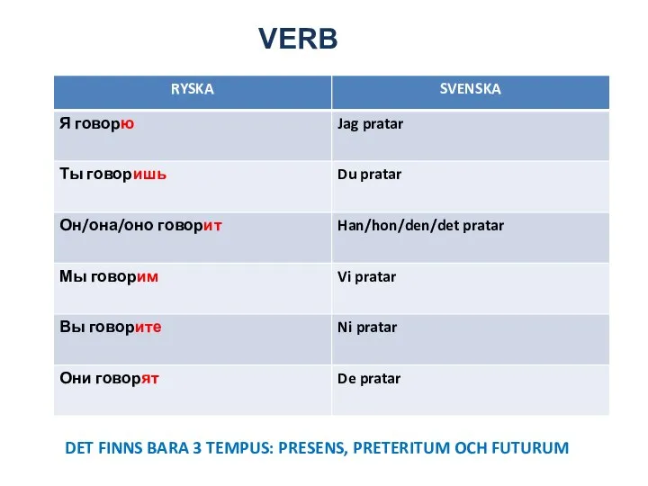 VERB DET FINNS BARA 3 TEMPUS: PRESENS, PRETERITUM OCH FUTURUM