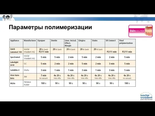 Параметры полимеризации