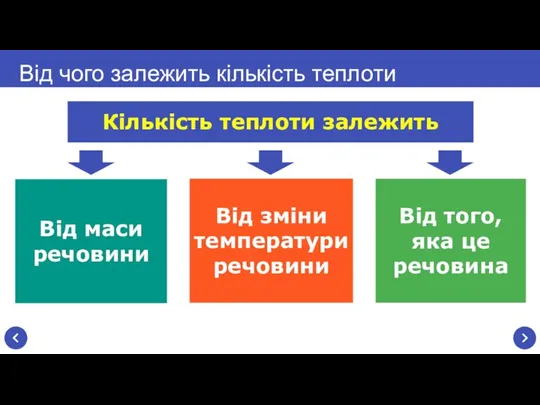 Від чого залежить кількість теплоти Від зміни температури речовини Від того, яка