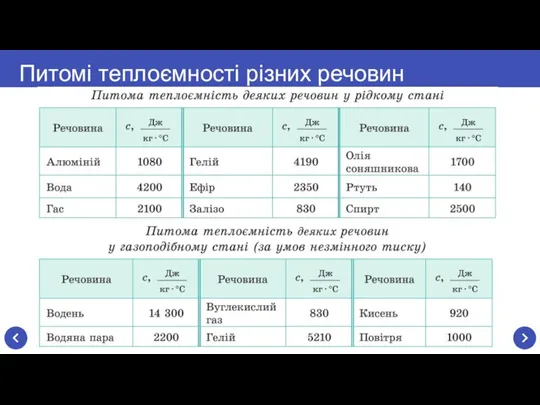 Питомі теплоємності різних речовин