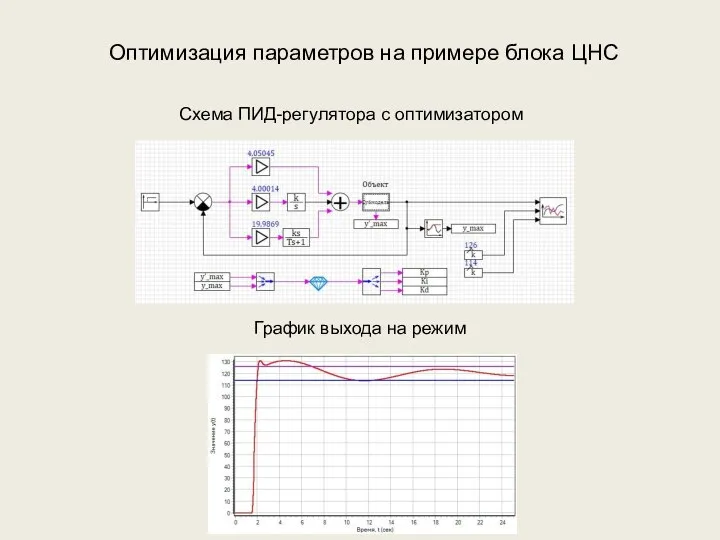 Оптимизация параметров на примере блока ЦНС Схема ПИД-регулятора с оптимизатором График выхода на режим