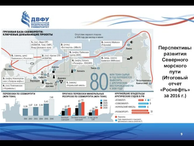 Перспективы развития Северного морского пути (Итоговый отчет «Роснефть» за 2016 г.)