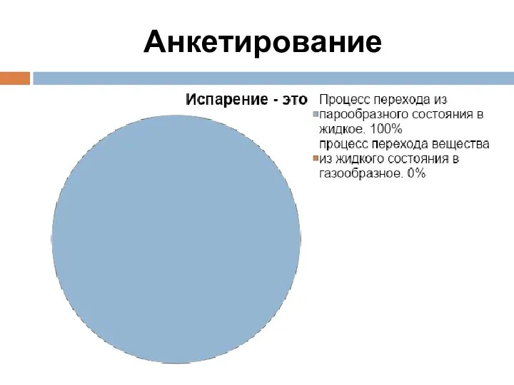 Анкетирование