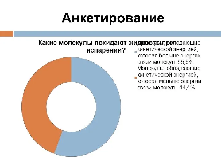 Анкетирование