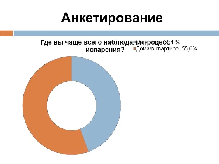 Анкетирование