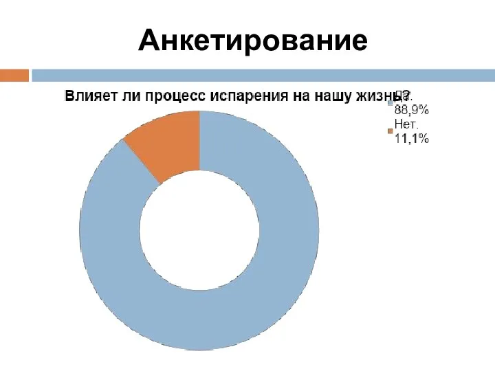 Анкетирование