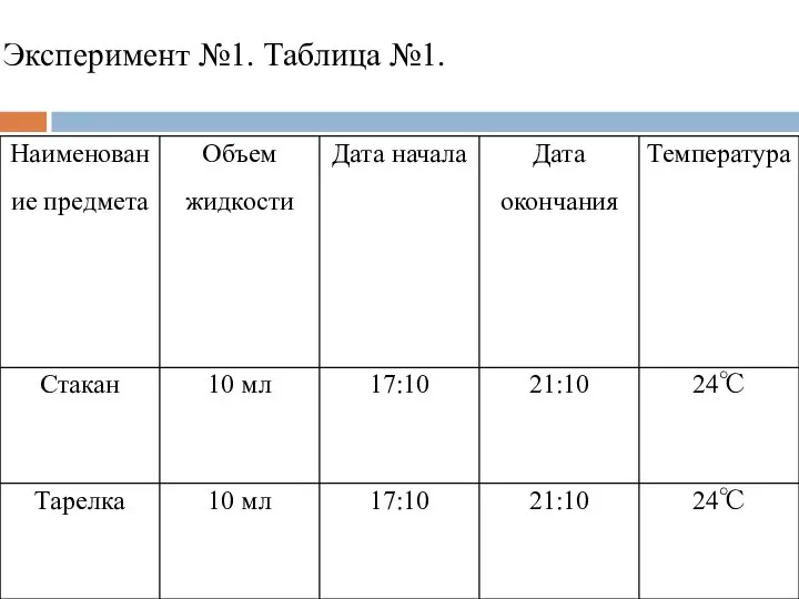 Эксперимент №1. Таблица №1.